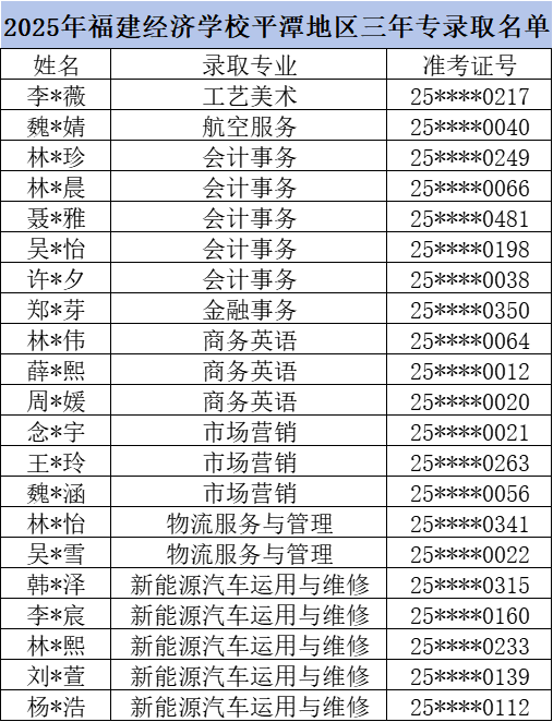 <a href=http://www.555edu.net/school-374/ target=_blank class=infotextkey>ѧУ</a>2025ƽ̶ר¼ȡ