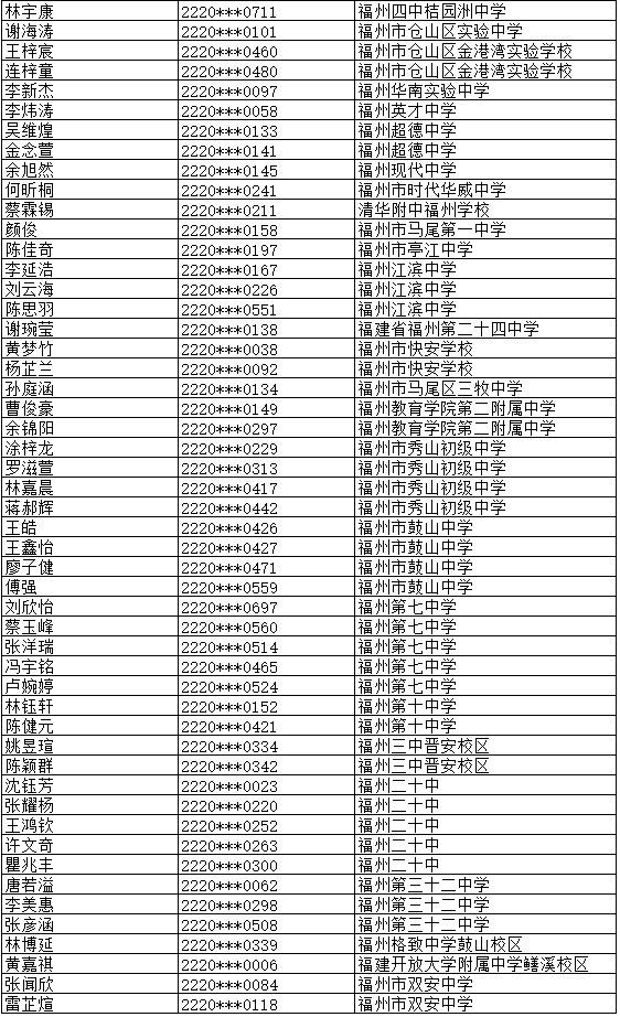 <a href=http://www.555edu.net/school-364/ target=_blank class=infotextkey>óѧУ</a>2025ۺϸСƽ̶ר¼ȡ