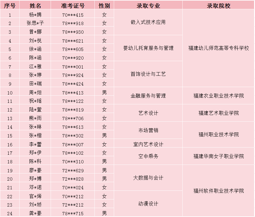 <a href=http://www.555edu.net/school-377/ target=_blank class=infotextkey>óѧУ</a>2025ƽƴר¼ȡ