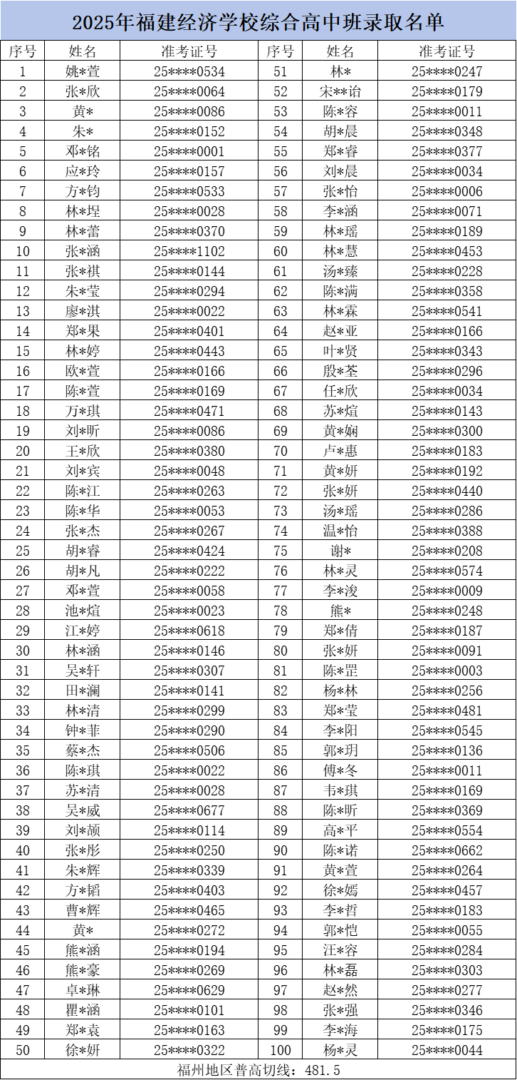<a href=http://www.555edu.net/school-374/ target=_blank class=infotextkey>ѧУ</a>2025ۺϸа¼ȡ