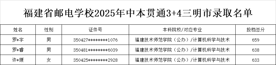 <a href=http://www.555edu.net/school-369/ target=_blank class=infotextkey>ʡʵѧУ</a>2025бͨ3+4¼ȡ
