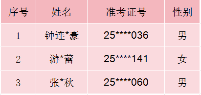 <a href=http://www.555edu.net/school-377/ target=_blank class=infotextkey>óѧУ</a>2025ƽְ3+4¼ȡ