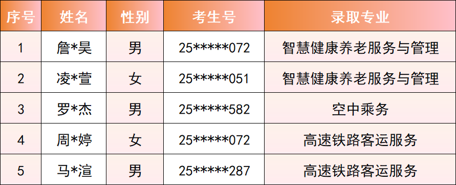 <a href=http://www.555edu.net/school-368/ target=_blank class=infotextkey>ʡѧУ</a>2025ƴר¼ȡ
