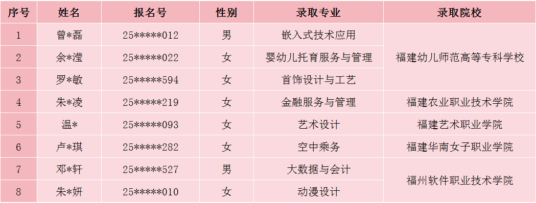 <a href=http://www.555edu.net/school-377/ target=_blank class=infotextkey>óѧУ</a>2025ƴר¼ȡ