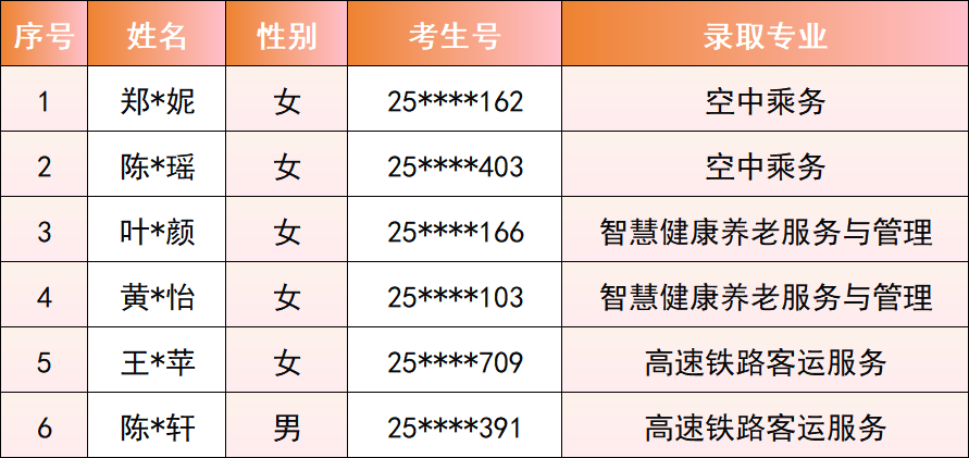 <a href=http://www.555edu.net/school-368/ target=_blank class=infotextkey>ʡѧУ</a>2025ƽƴר¼ȡ