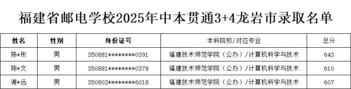 <a href=http://www.555edu.net/school-369/ target=_blank class=infotextkey>ʡʵѧУ</a>2025бͨ3+4¼ȡ