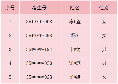 <a href=http://www.555edu.net/school-377/ target=_blank class=infotextkey>óѧУ</a>2025µְ3+4¼ȡ