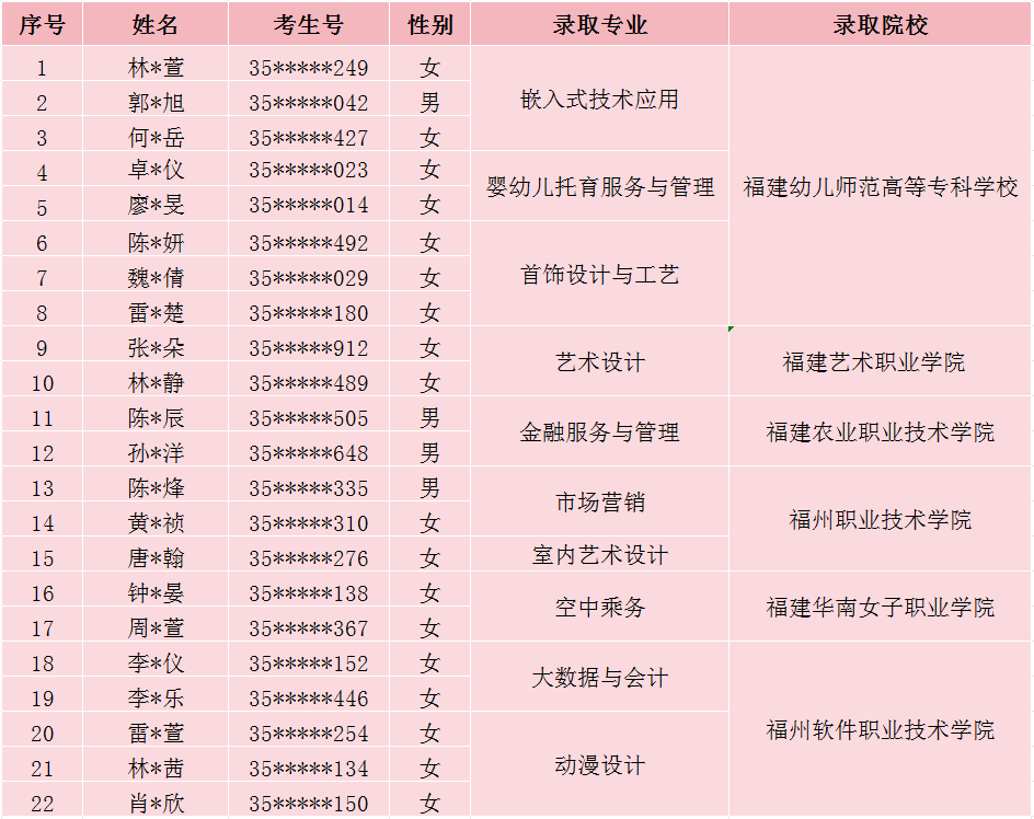<a href=http://www.555edu.net/school-377/ target=_blank class=infotextkey>óѧУ</a>2025µƴר¼ȡ