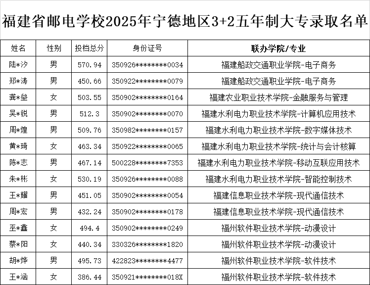 <a href=http://www.555edu.net/school-369/ target=_blank class=infotextkey>ʡʵѧУ</a>2025µ3+2ƴר¼ȡ
