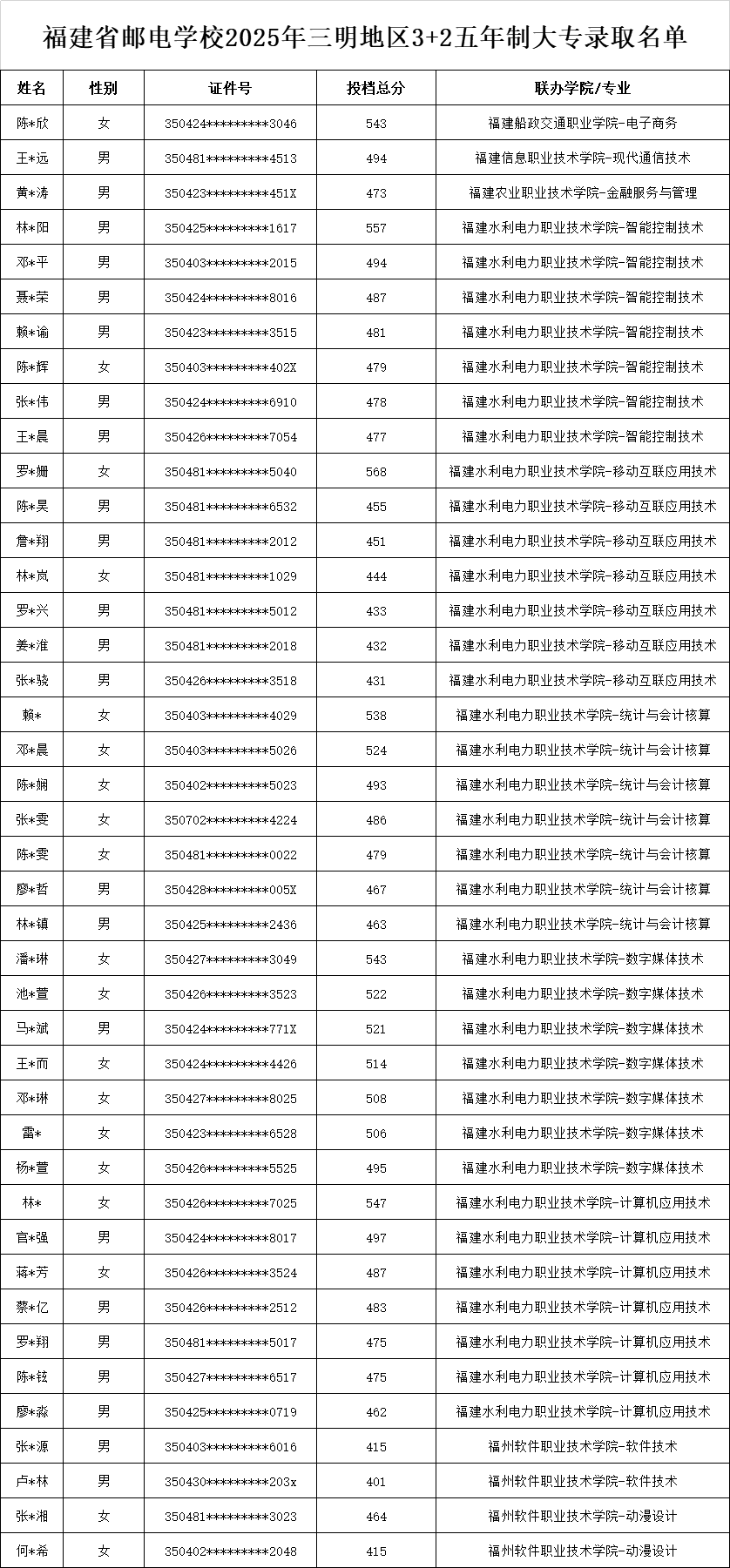 <a href=http://www.555edu.net/school-369/ target=_blank class=infotextkey>ʡʵѧУ</a>20253+2ƴר¼ȡ