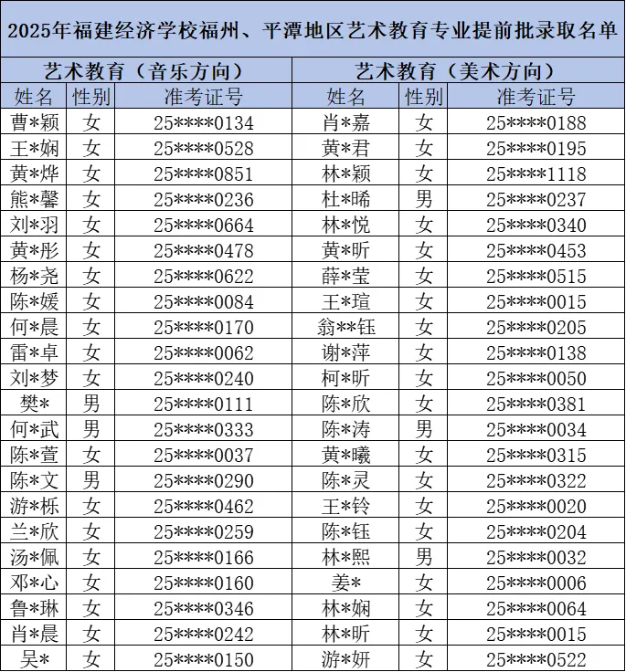 2025��<a href=http://www.555edu.net/school-374/ target=_blank class=infotextkey>��������ѧУ</a>���ݡ�ƽ̶������������רҵ��ǰ��¼ȡ����