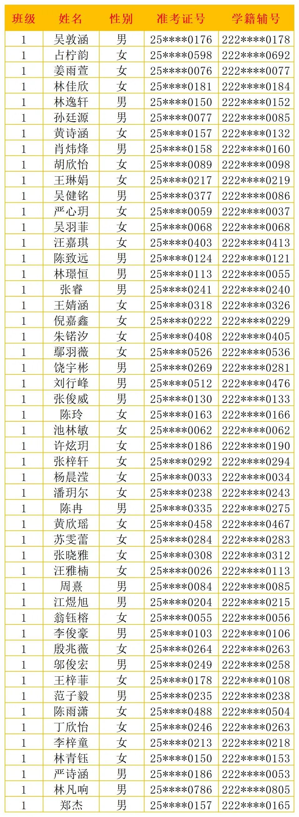 <a href=http://www.555edu.net/school-406/ target=_blank class=infotextkey>������óְҵ��רѧУ</a>2025���ۺϸ��а��һ�ְ๫ʾ