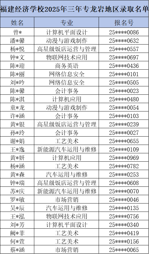 <a href=http://www.555edu.net/school-374/ target=_blank class=infotextkey>��������ѧУ</a>2025����������ר���ҵ���¼ȡ����