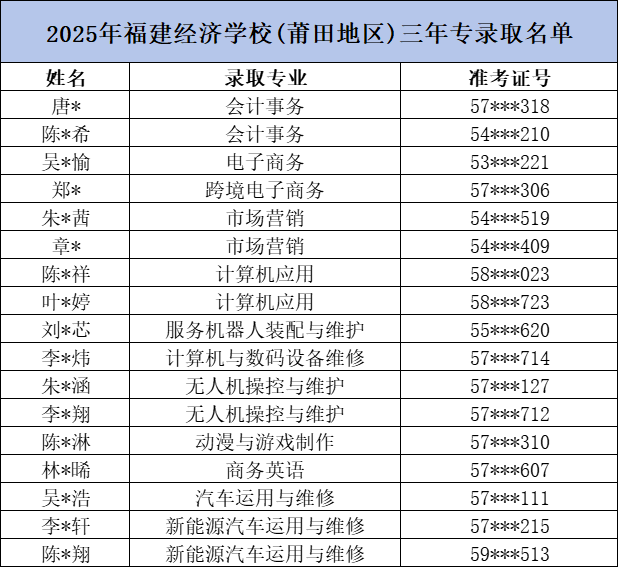 <a href=http://www.555edu.net/school-374/ target=_blank class=infotextkey>��������ѧУ</a>2025����������ר�������¼ȡ����