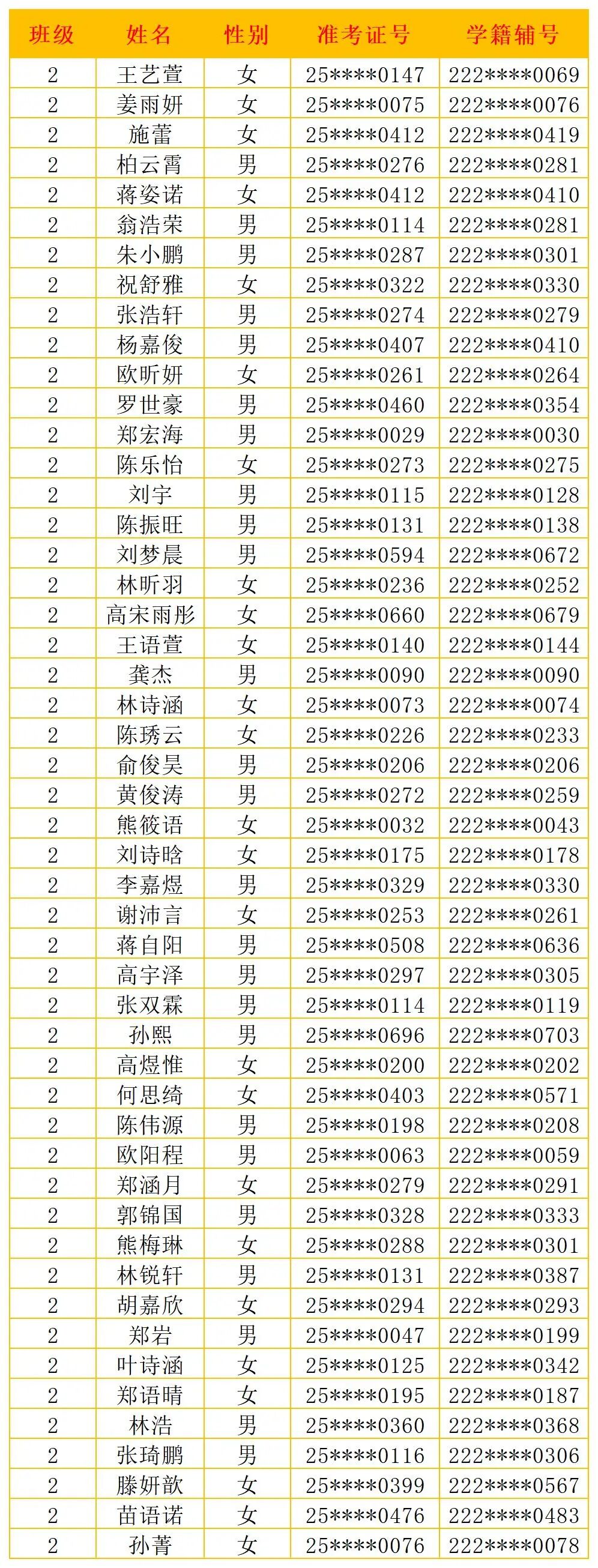 <a href=http://www.555edu.net/school-406/ target=_blank class=infotextkey>������óְҵ��רѧУ</a>2025���ۺϸ��а��һ�ְ๫ʾ