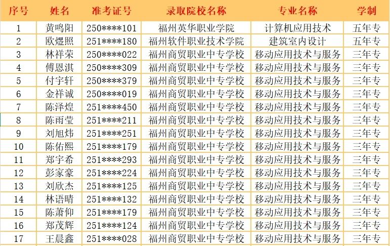 福州商贸职业中专学校2025级补录新生名单