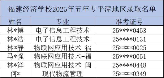 <a href=http://www.555edu.net/school-374/ target=_blank class=infotextkey>��������ѧУ</a>2025�������ƴ�רƽ̶����¼ȡ����