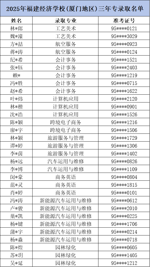 <a href=http://www.555edu.net/school-374/ target=_blank class=infotextkey>��������ѧУ</a>2025����������ר���ŵ���¼ȡ����