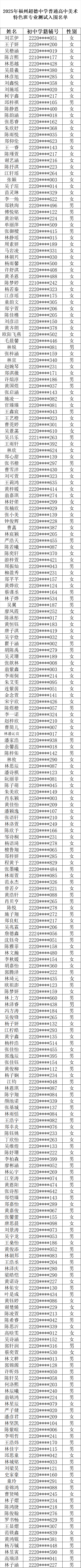2025年福州超德中学高中体育、美术特色班专业测试入围名单公示