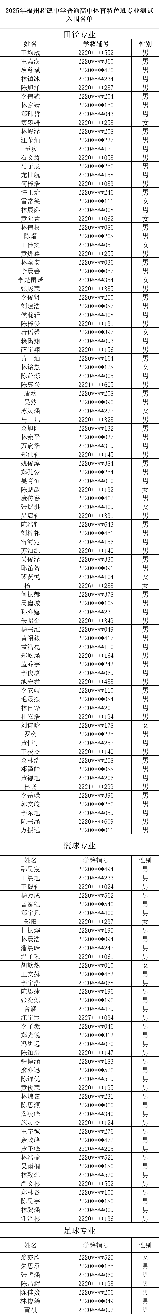 2025年福州超德中学高中体育、美术特色班专业测试入围名单公示