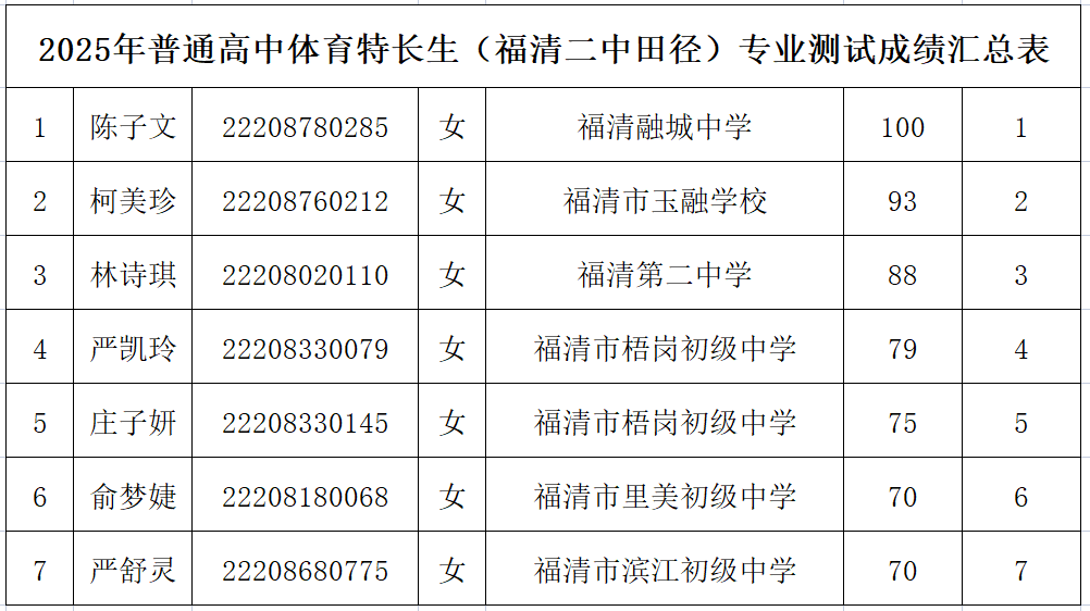 2025�긣����и��������س������߷�������Χ����