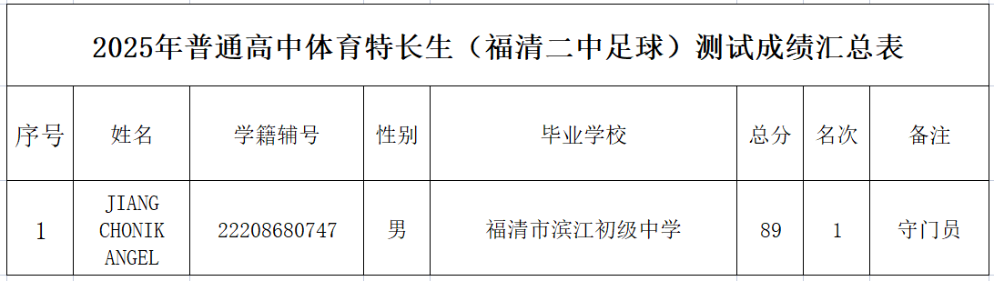 2025�긣����и��������س������߷�������Χ����