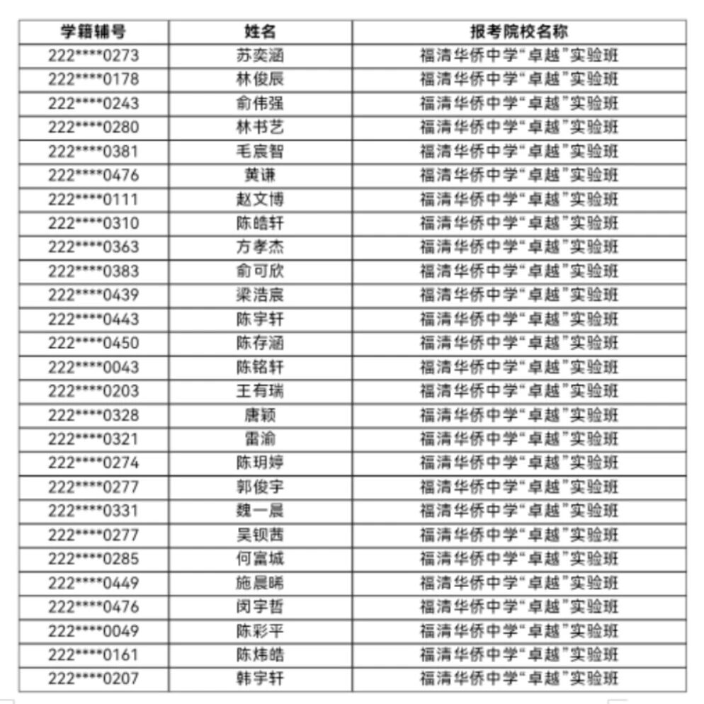 ���廪����ѧ2025�ꡰ׿Խ��ʵ�����������Ԥ¼ȡ��������