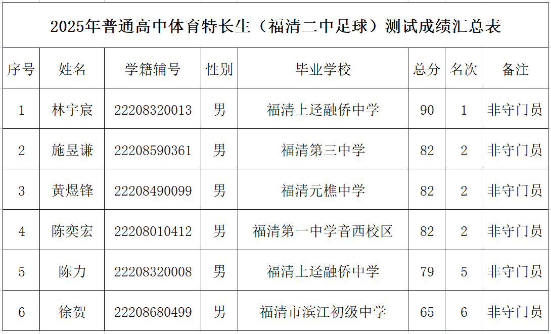 2025�긣����и��������س������߷�������Χ����