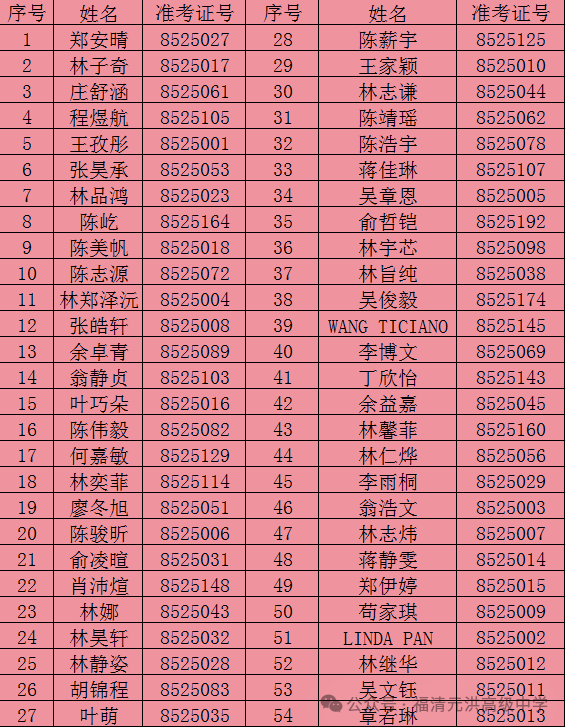 ����Ԫ��߼���ѧ�׽��һ�����������°�¼ȡ����