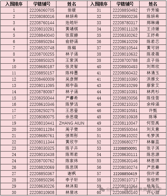 2025�긣��Ԫ��߼���ѧ������ɫ��רҵ������Χ����