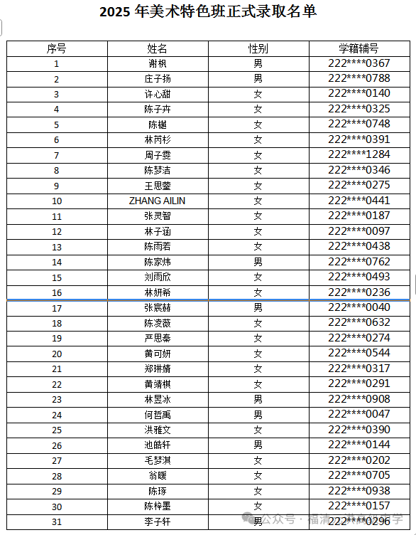 ����Ԫ��߼���ѧ2025���һ������ɫ����ʽ¼ȡ����