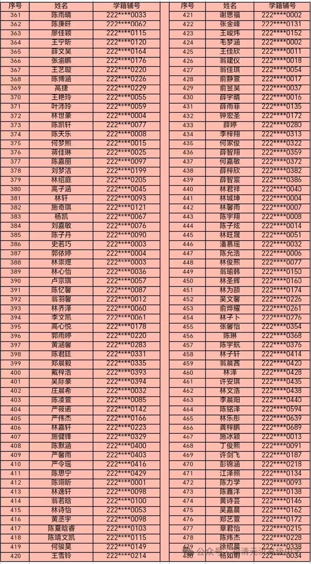 ����Ԫ��߼���ѧ2025����һ����¼ȡ����