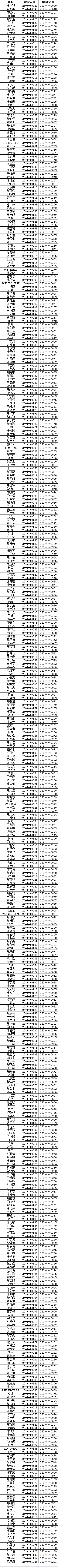 ����Ԫ����ѧ2025���һ��������