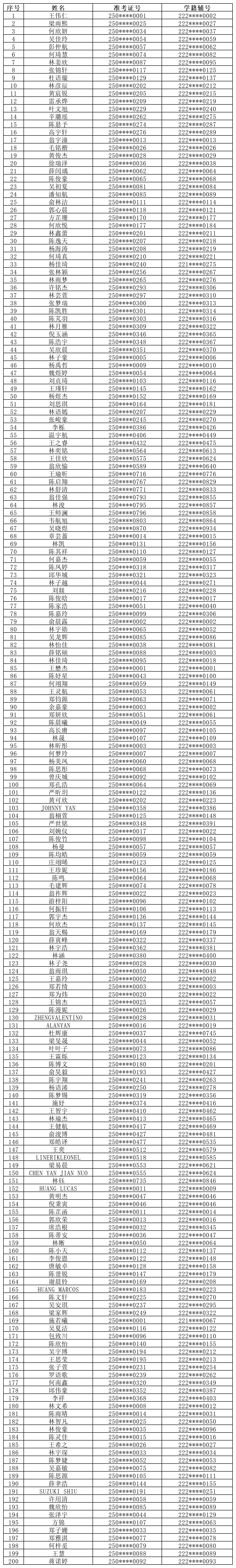 ���念����ѧ2025����һ����¼ȡ����