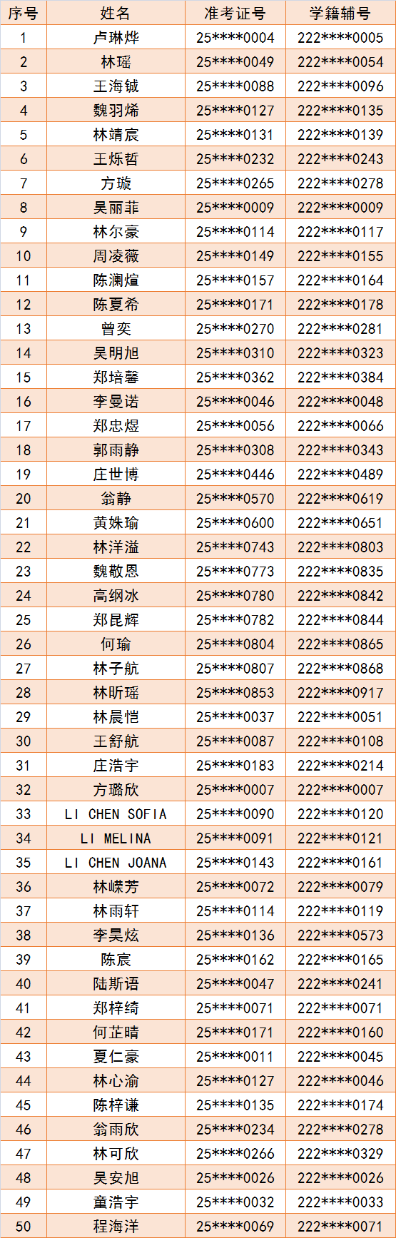 ��·��ѧ2025����һ¼ȡ����