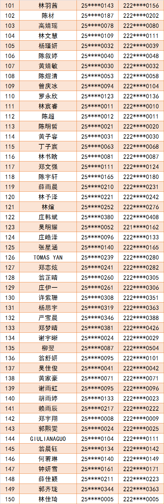 ��·��ѧ2025����һ¼ȡ����