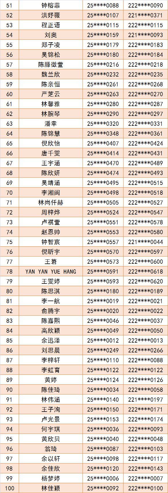 ��·��ѧ2025����һ¼ȡ����