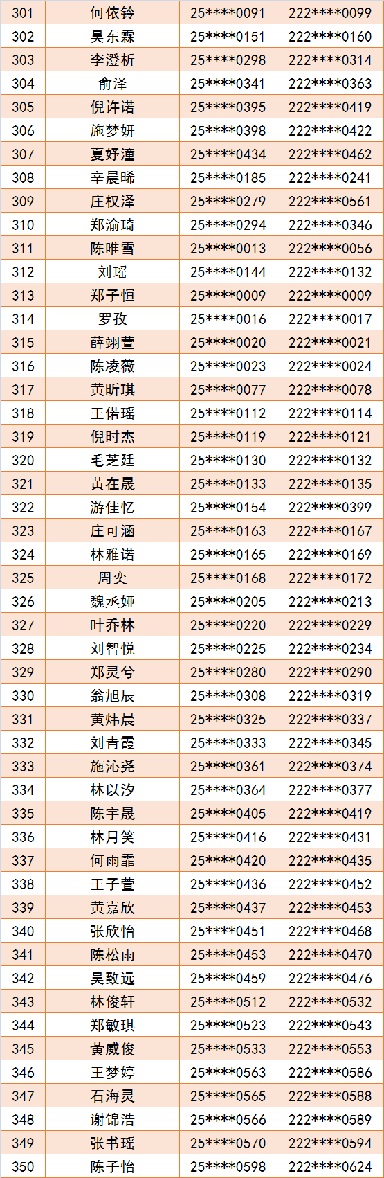 ��·��ѧ2025����һ¼ȡ����