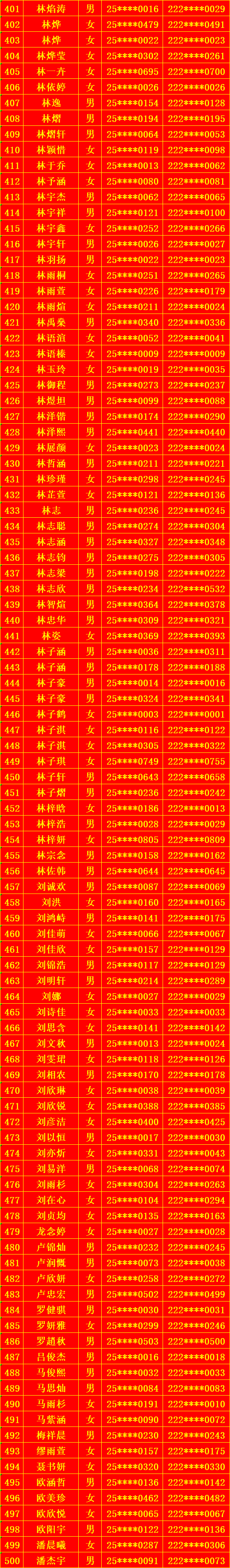 �����صڶ���ѧ2025����һ����¼ȡ������������������ʾ