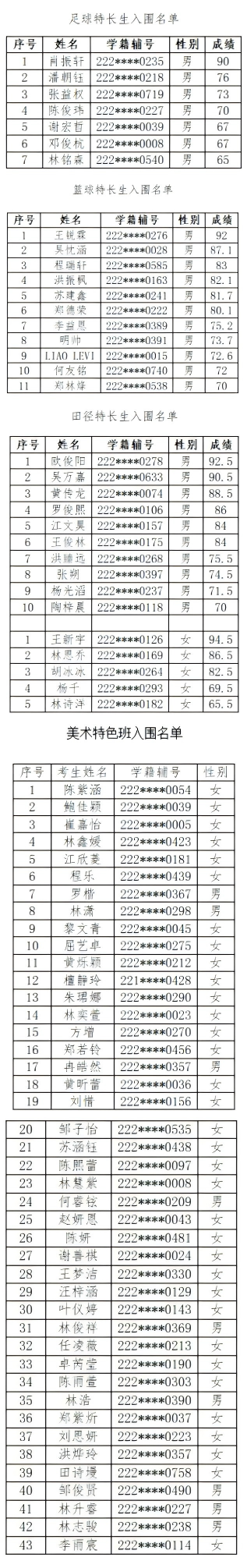 �����صڶ���ѧ2025���ո������س�����������ɫ��רҵ������Χ�������ɼ���ʾ