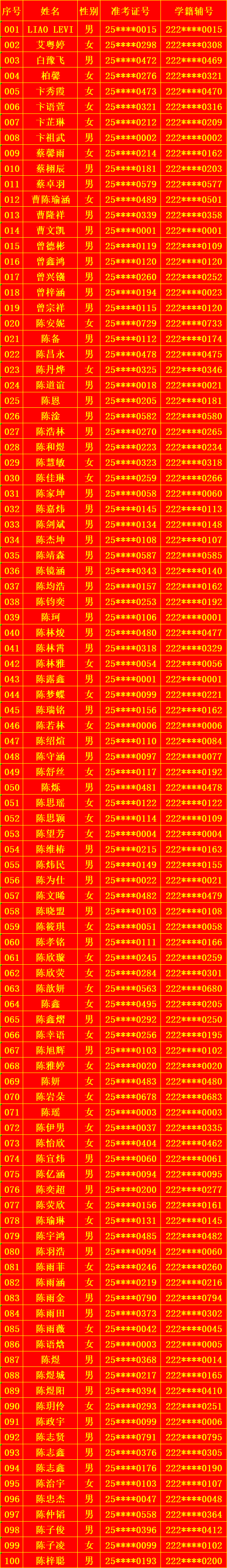 �����صڶ���ѧ2025����һ����¼ȡ������������������ʾ