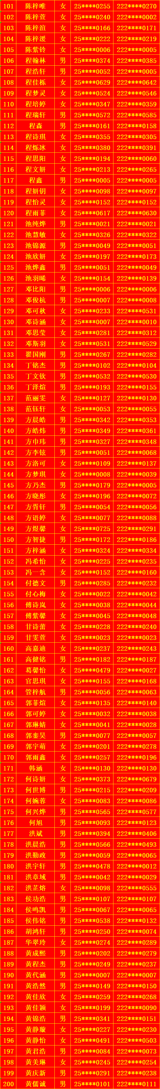 �����صڶ���ѧ2025����һ����¼ȡ������������������ʾ