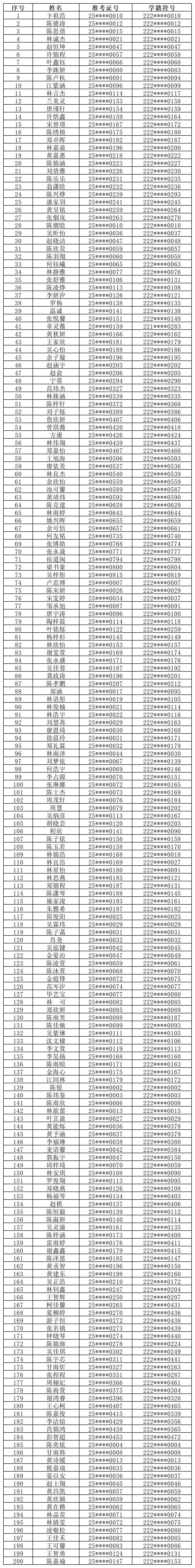 �����ص�����ѧ2025����һ����¼ȡ����