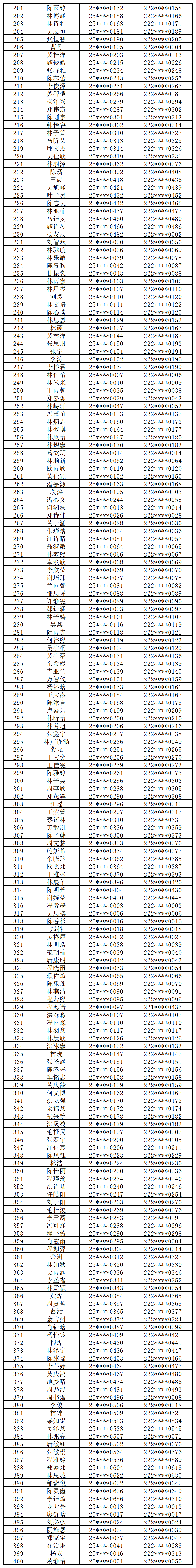 �����ص�����ѧ2025����һ����¼ȡ����