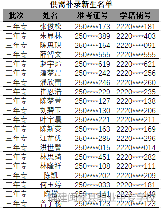 闽侯职专供需批补录名单