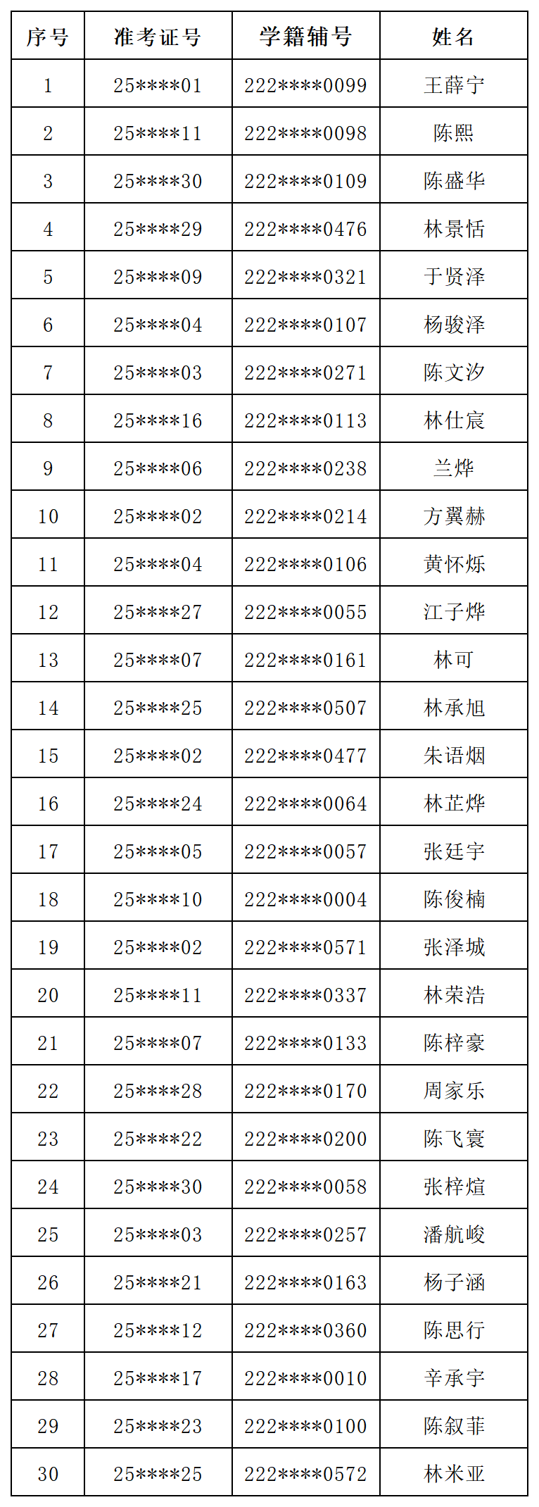2025年罗源一中“力行班”自主招生预录取学生名单