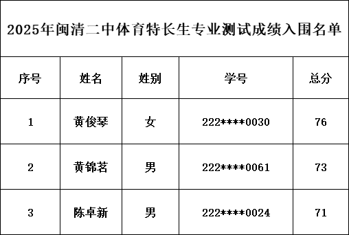 �����صڶ���ѧ2025����ͨ���������س���רҵ������Χ����