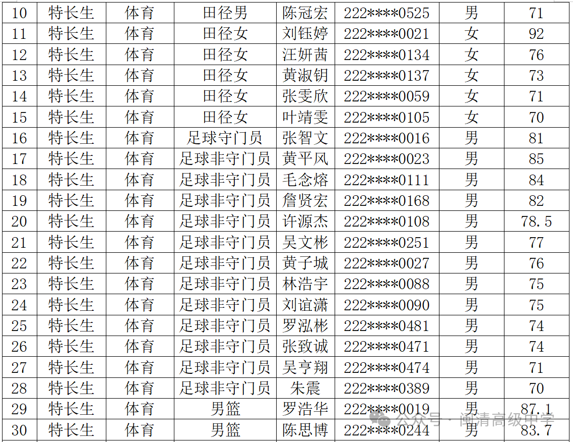 ����߼���ѧ2025����������س���רҵ������Χ����