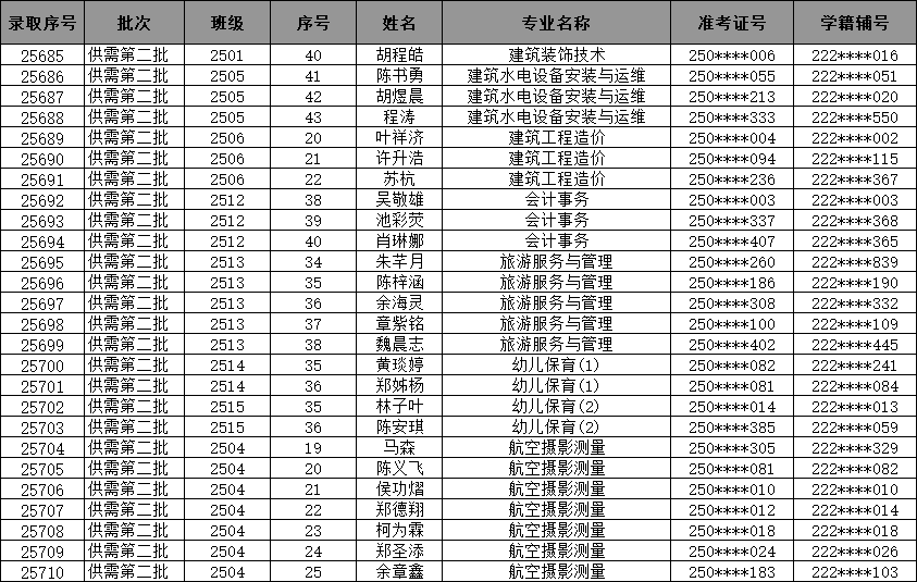 2025<a href=http://www.555edu.net/school-476/ target=_blank class=infotextkey>��̩���罨��ְҵ��רѧУ</a>��������ηְల�ű�