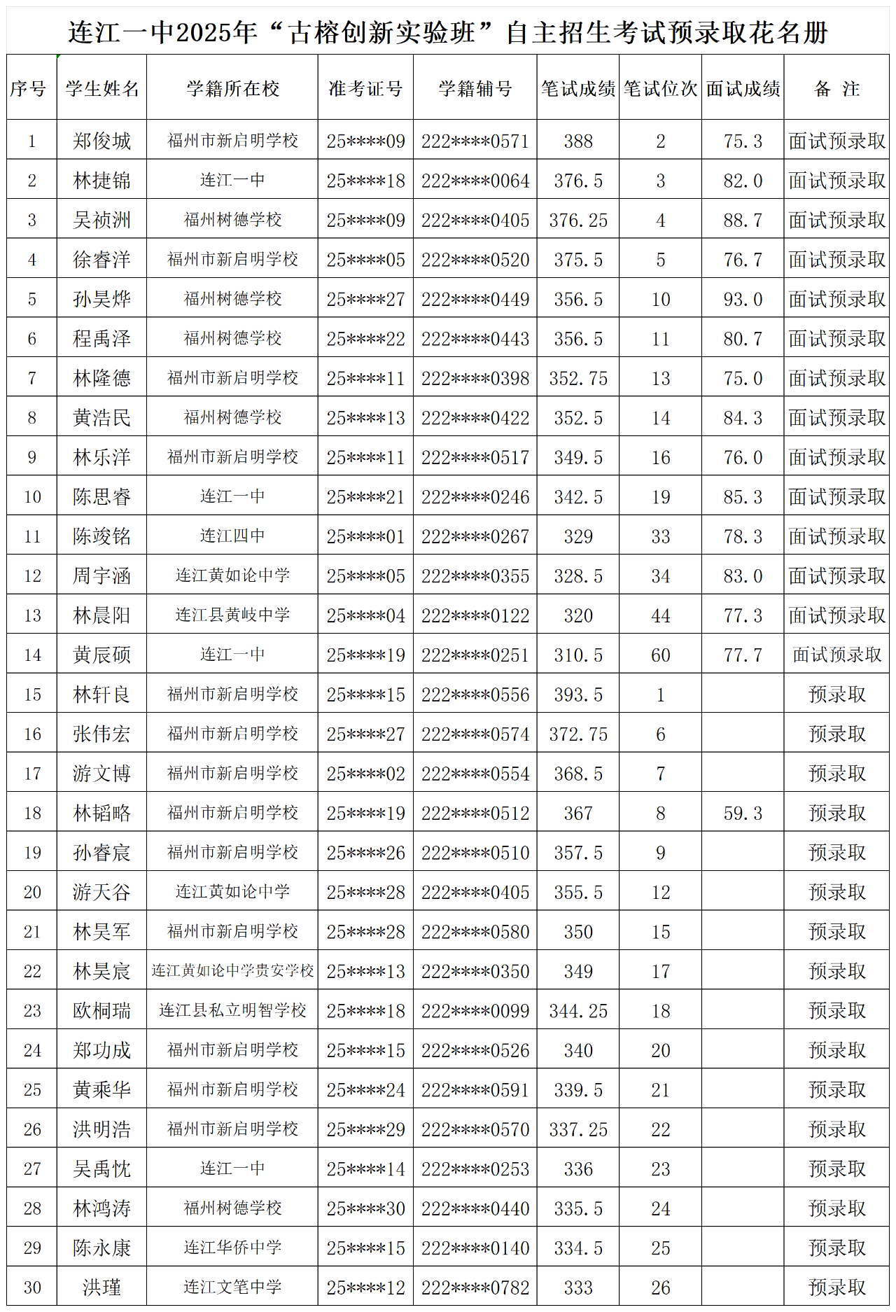 ����һ��2025�ꡰ���Ŵ���ʵ��ࡱ��������Ԥ¼ȡ��������